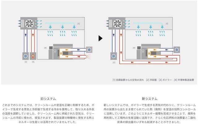 本当は データで見る地球温暖化の原因９つ 日本がかかえる現状と現在の対策方法 22世紀を生きる君へ