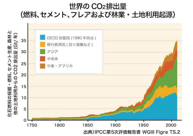 2020 日本と世界が抱える環境問題25種類 身近にある原因や事例 現在
