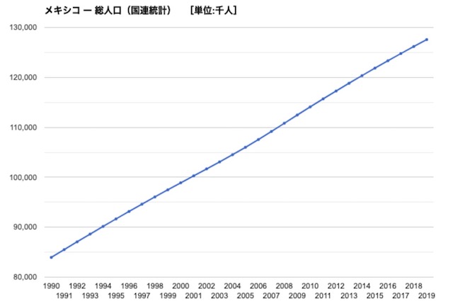 世界人口ランキング日本は11位 18年から1 超の増加で で50年には 22世紀を生きる君へ