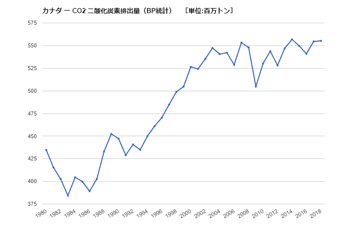 2019 内訳が意外 世界の二酸化炭素排出量が多い国ランキングtop10 推移グラフで意外な結果が 22世紀を生きる君へ