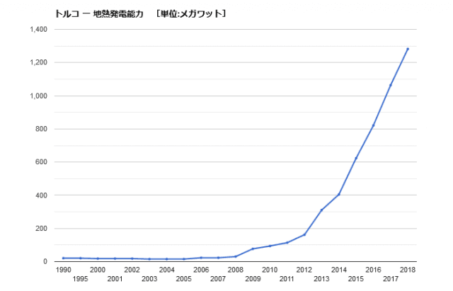 地熱発電能力国別ランキングtop10 なぜ火山国の日本で普及しない 22世紀を生きる君へ