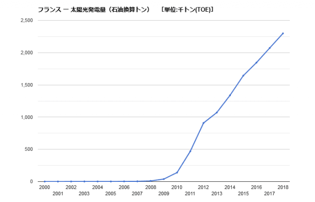 「石炭はセクシーじゃない」NYで日本の火力発電に抗議... 「いまだに石炭火力発電所に拘ってるのは先進国で日本だけだ」 ★2 	YouTube動画>1本 ->画像>14枚 