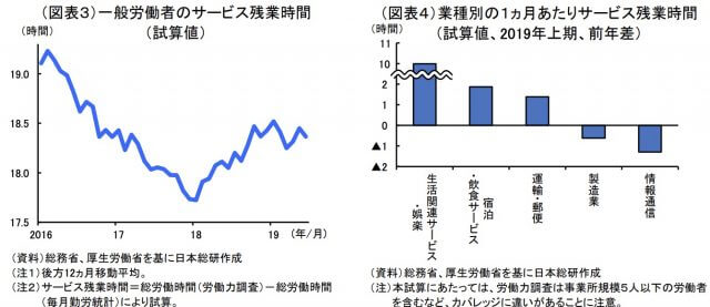 海外よりも日本の貧困率 貧困問題の現状が深刻スギタ 私達にできること８つとは 22世紀を生きる君へ