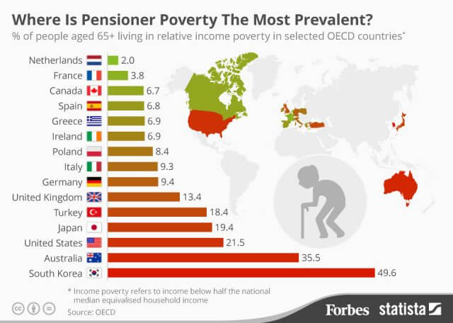 海外よりも日本の貧困率 貧困問題の現状が深刻スギタ 私達にできること８つとは 22世紀を生きる君へ