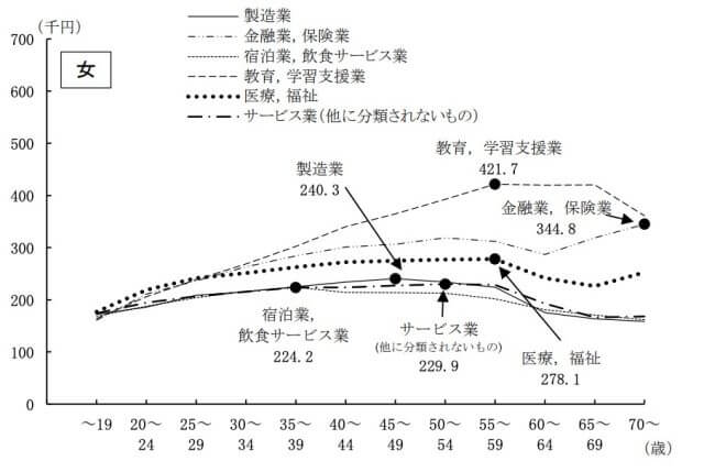 最貧困女子 女性の貧困問題は男性が原因 私たちにできる対策や解決方法とは 22世紀を生きる君へ