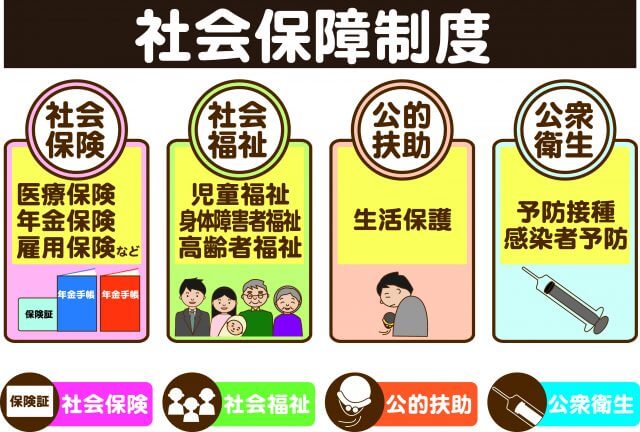 海外よりも日本の貧困率 貧困問題の現状が深刻スギタ 私達にできること８つとは 22世紀を生きる君へ