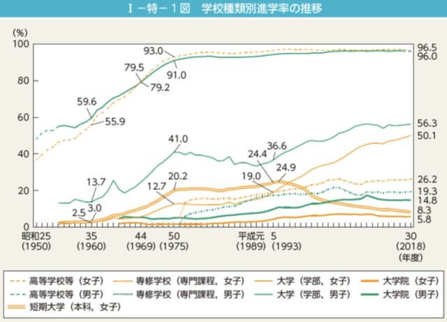 最貧困女子 女性の貧困問題は男性が原因 私たちにできる対策や解決方法とは 22世紀を生きる君へ