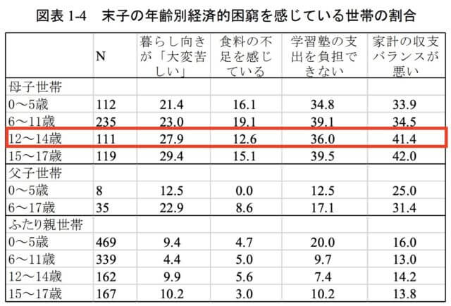 最貧困女子 女性の貧困問題は男性が原因 私たちにできる対策や解決方法とは 22世紀を生きる君へ