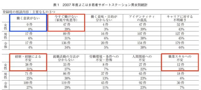 最貧困女子 女性の貧困問題は男性が原因 私たちにできる対策や解決方法とは 22世紀を生きる君へ