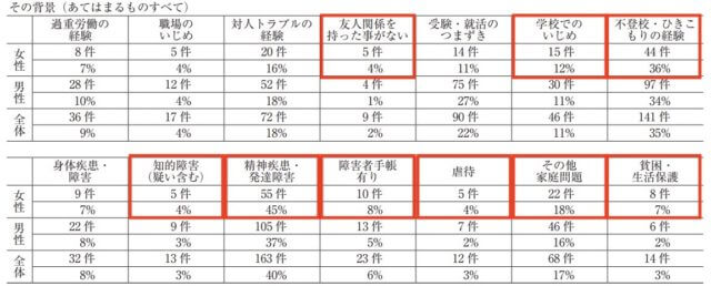 最貧困女子 女性の貧困問題は男性が原因 私たちにできる対策や解決方法とは 22世紀を生きる君へ